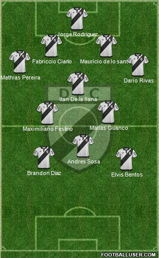 Danubio Fútbol Club Formation 2015