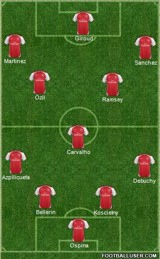 Arsenal Formation 2015