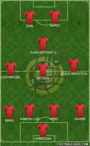 Spain Formation 2015
