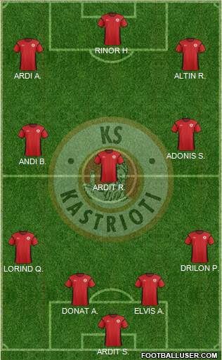 KS Kastrioti Krujë Formation 2015