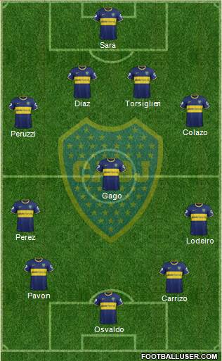 Boca Juniors Formation 2015
