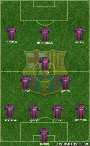 F.C. Barcelona Formation 2015