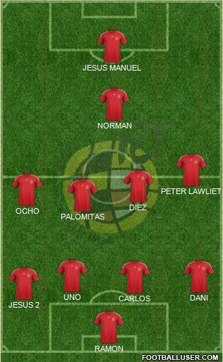 Spain Formation 2015