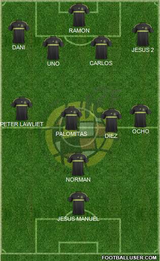 Spain Formation 2015