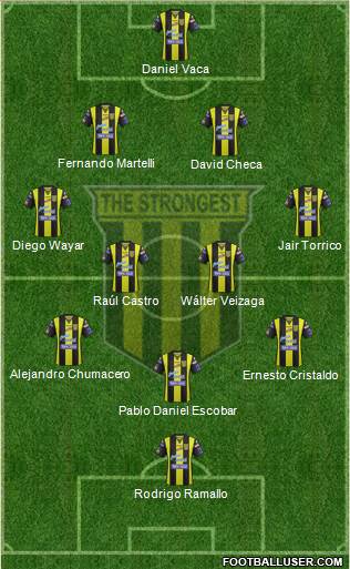 FC The Strongest Formation 2015