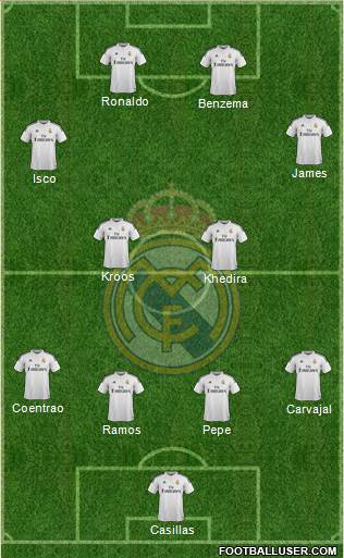 Real Madrid C.F. Formation 2015