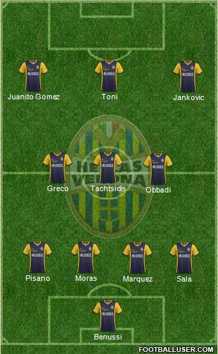 Hellas Verona Formation 2015
