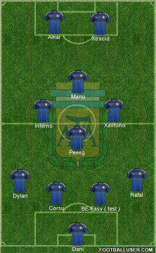 Argentina Formation 2015