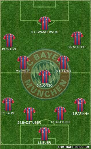FC Bayern München Formation 2015