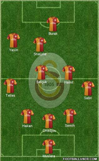 Galatasaray SK Formation 2015