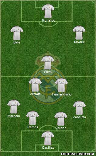 R. Madrid Castilla Formation 2015