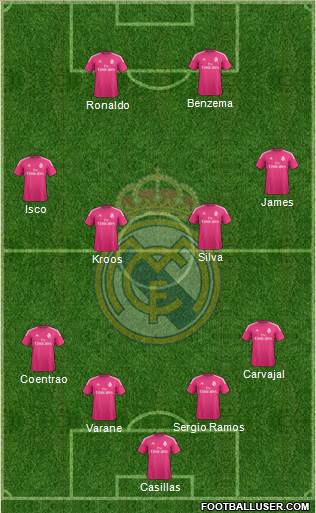 Real Madrid C.F. Formation 2015