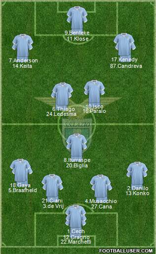 S.S. Lazio Formation 2015