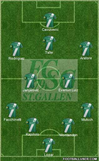 FC St. Gallen Formation 2015