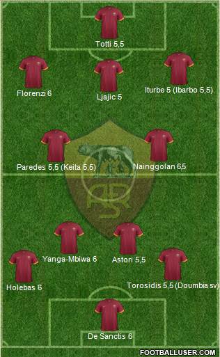 AS Roma Formation 2015