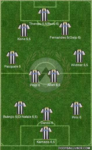 Udinese Formation 2015