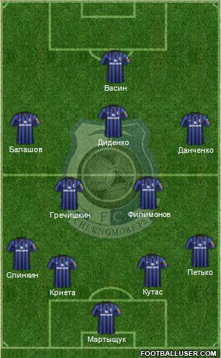 Chornomorets Odesa Formation 2015
