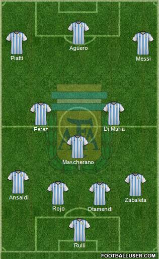 Argentina Formation 2015