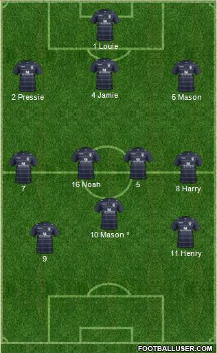 Leeds United Formation 2015