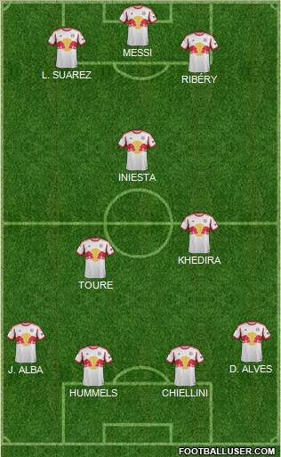 New York Red Bulls Formation 2015