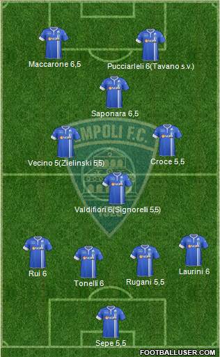 Empoli Formation 2015