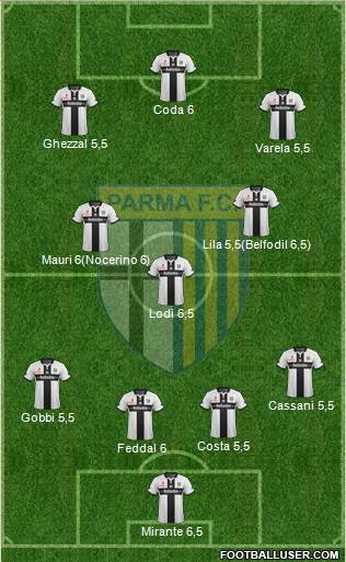Parma Formation 2015