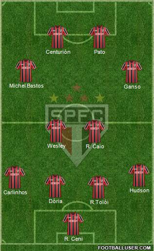 São Paulo FC Formation 2015