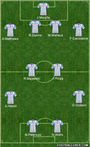 Huddersfield Town Formation 2015
