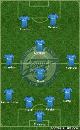 Zenit St. Petersburg Formation 2015