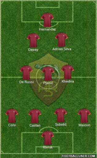 AS Roma Formation 2015