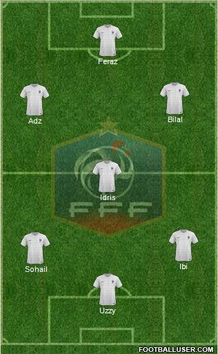 France Formation 2015