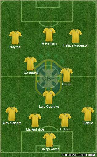 Brazil Formation 2015