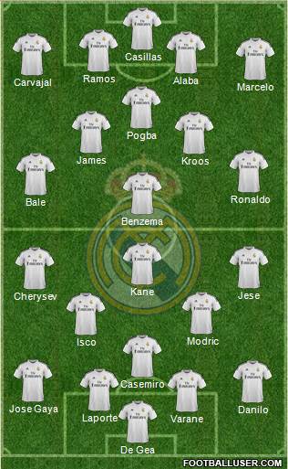Real Madrid C.F. Formation 2015