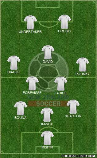 New Zealand Formation 2015