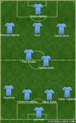 Manchester City Formation 2015