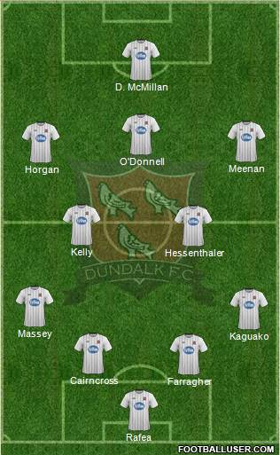 Dundalk F.C. Formation 2015