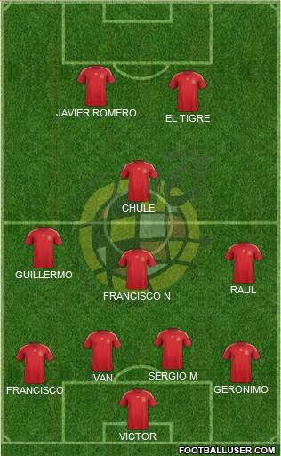 Spain Formation 2015