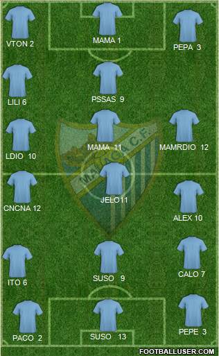 Málaga C.F. B Formation 2015