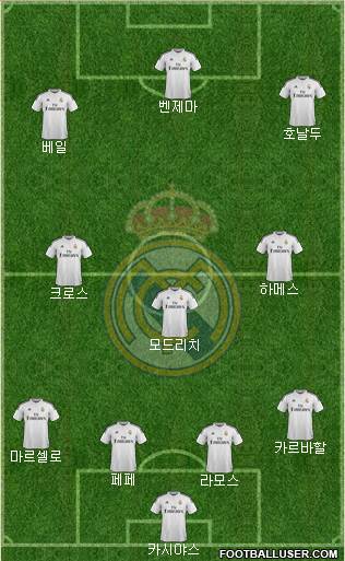 Real Madrid C.F. Formation 2015