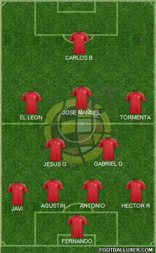 Spain Formation 2015