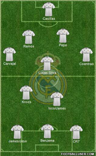 Real Madrid C.F. Formation 2015