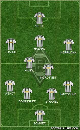 Borussia Mönchengladbach Formation 2015
