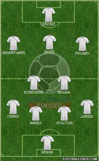 New Zealand Formation 2015