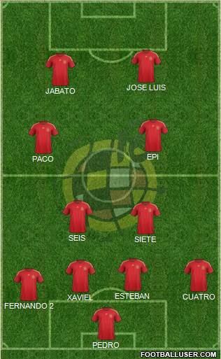 Spain Formation 2015