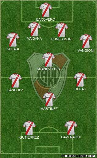 River Plate Formation 2015
