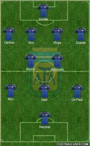 Argentina Formation 2015