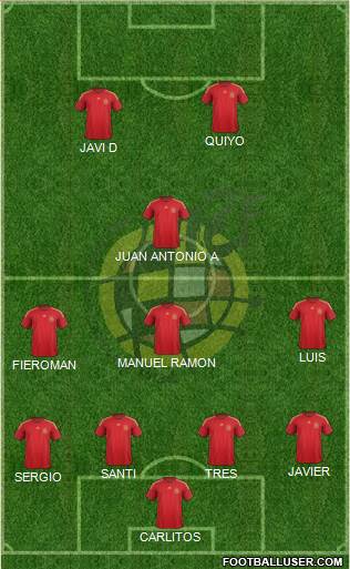 Spain Formation 2015
