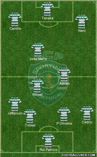Sporting Clube de Portugal - SAD Formation 2015