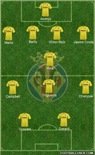 Villarreal C.F., S.A.D. Formation 2015