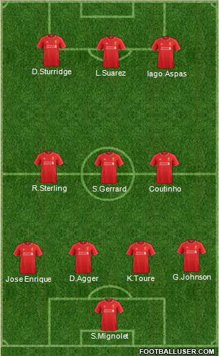 Liverpool Formation 2015